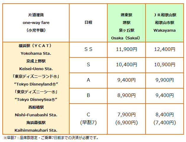 和歌山線運賃表